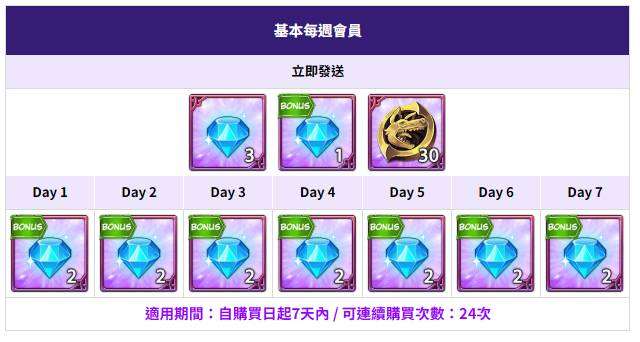 《七大罪：光與暗之交戰》2025終極更新懶人包｜12/26新年慶典「New Year Festival 2026」必看攻略：雙人英雄瑪琳&艾斯卡諾強度分析、會員制改版解析、7週年預熱活動總整理！