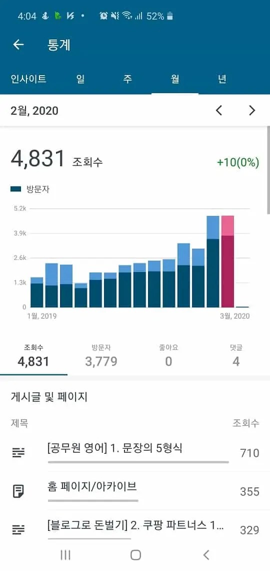 드롭박스 페이퍼 2월 블로그 실적
