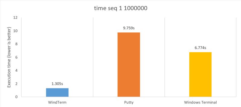 Windterm Performance Terminal Windterm And Windedit - Desktop Sunset Illustrations for Desktop