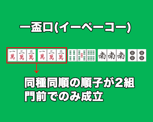 一盃口麻雀日本麻將 平胡 一盃口 二盃口 Vsrius