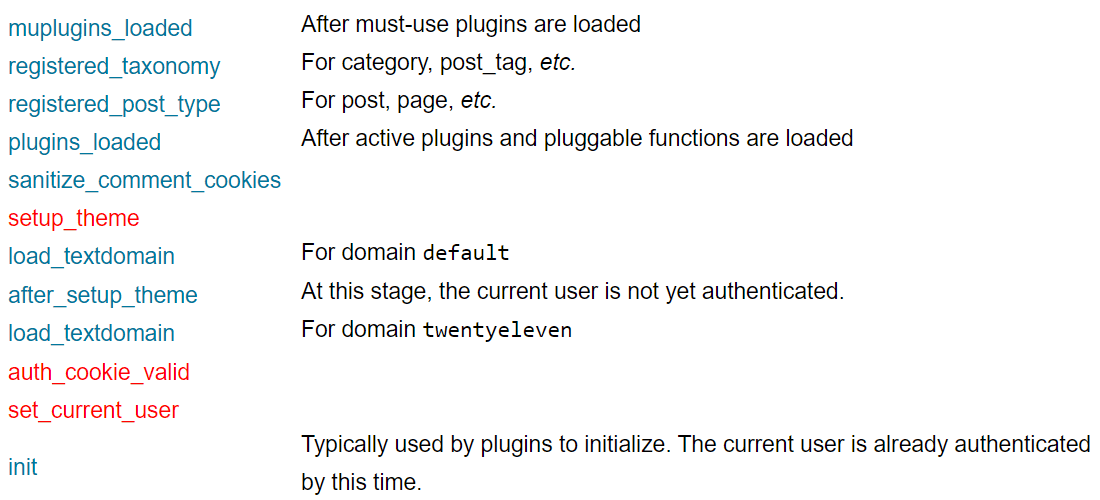 What are wordpress hooks, actions, & filters? The Wordpress Hooks Bootcamp How To Use Actions Filters And Custom Hooks