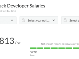 What S The Average Php Developer Salary Deep Dive Into Data