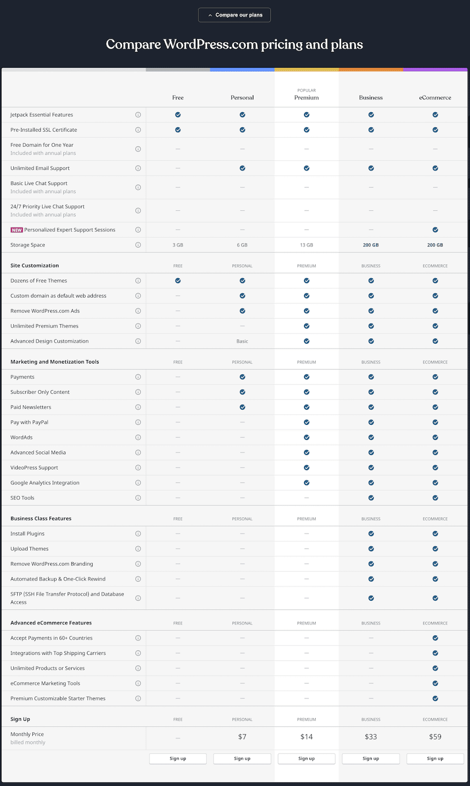 Blogger blogspot vs wordpress 2021. Wordpress Vs Blogger Which Is Better For Your Website