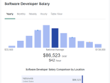What S The Average Devops Engineer Salary