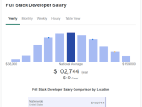 What S The Average Devops Engineer Salary