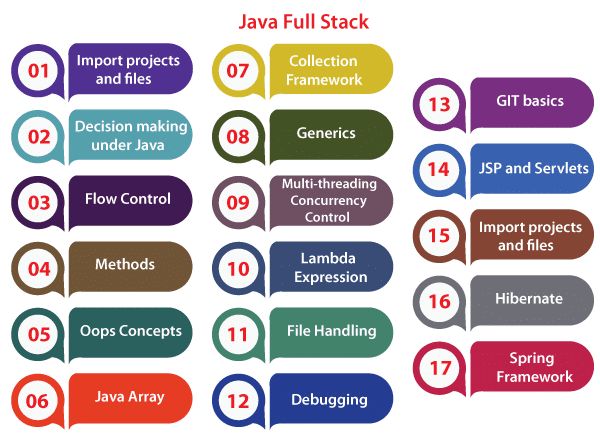 Freshers Career As A Java Developer Skills Salary - Gradient Backgrounds - Modern 4K Collection