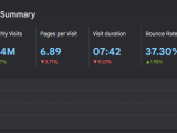 Key Github Statistics In 2026 Users Employees And Trends
