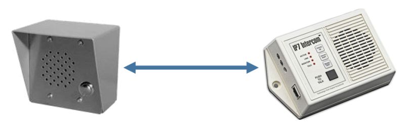 Ip Intercom Selection And Comparison Kintronics - Download Modern Mountain Picture | Retina