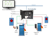 Access Controller Comparison Kintronics