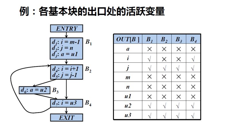 Github Pragmatwice Codepunk Wip Interval Analysis On Llvm Ir - Premium Colorful Background Gallery - Ultra HD