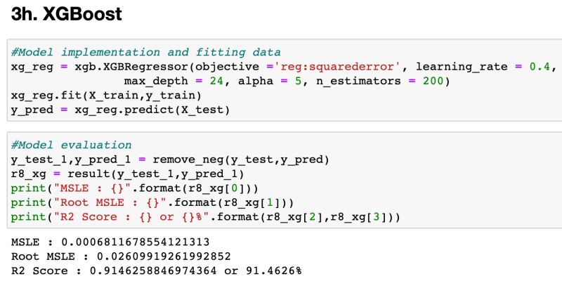 Used Car Price Predictor - Best Colorful Designs in 4K