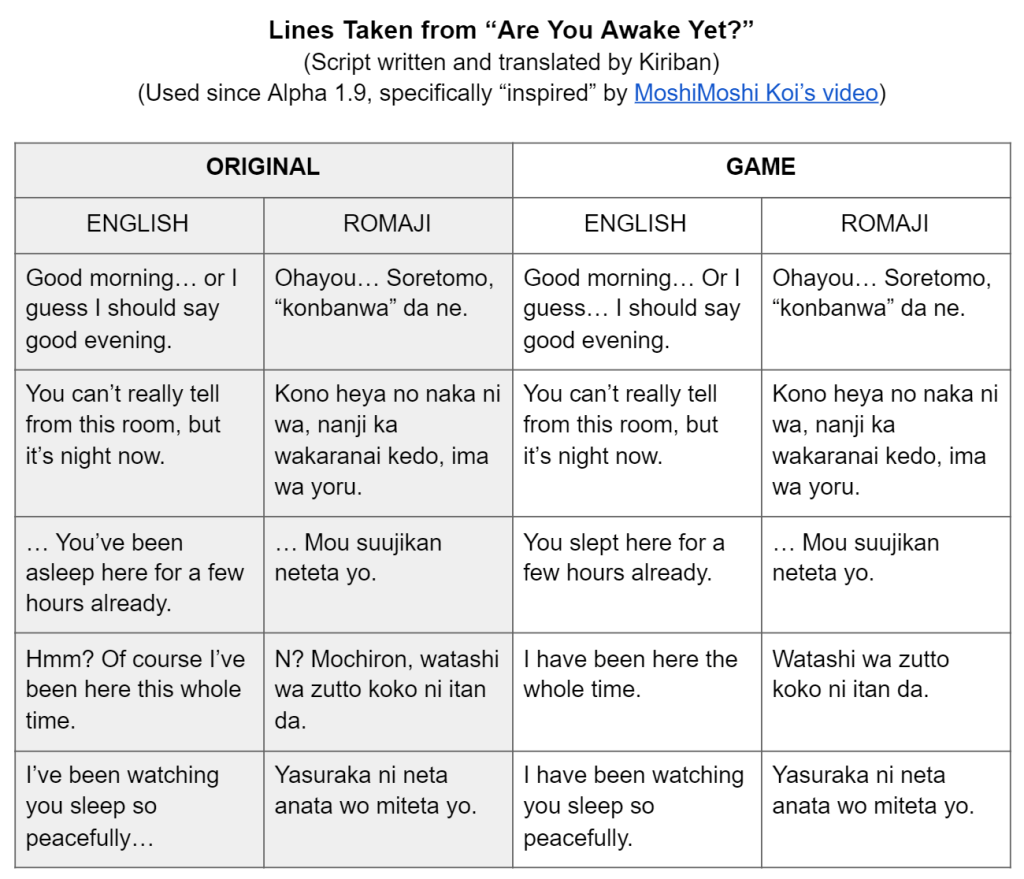 Most of it are not mine. Kiriban S Scripts Voice Acting Scripts With Translations å£°åªã®ã»ãªãã¨ç¿»è¨³