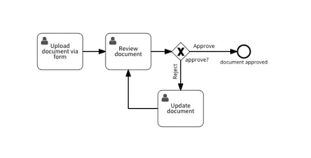 Document Centric Workflow Use Case Demo Youtube - Landscape Patterns - Gorgeous HD Collection