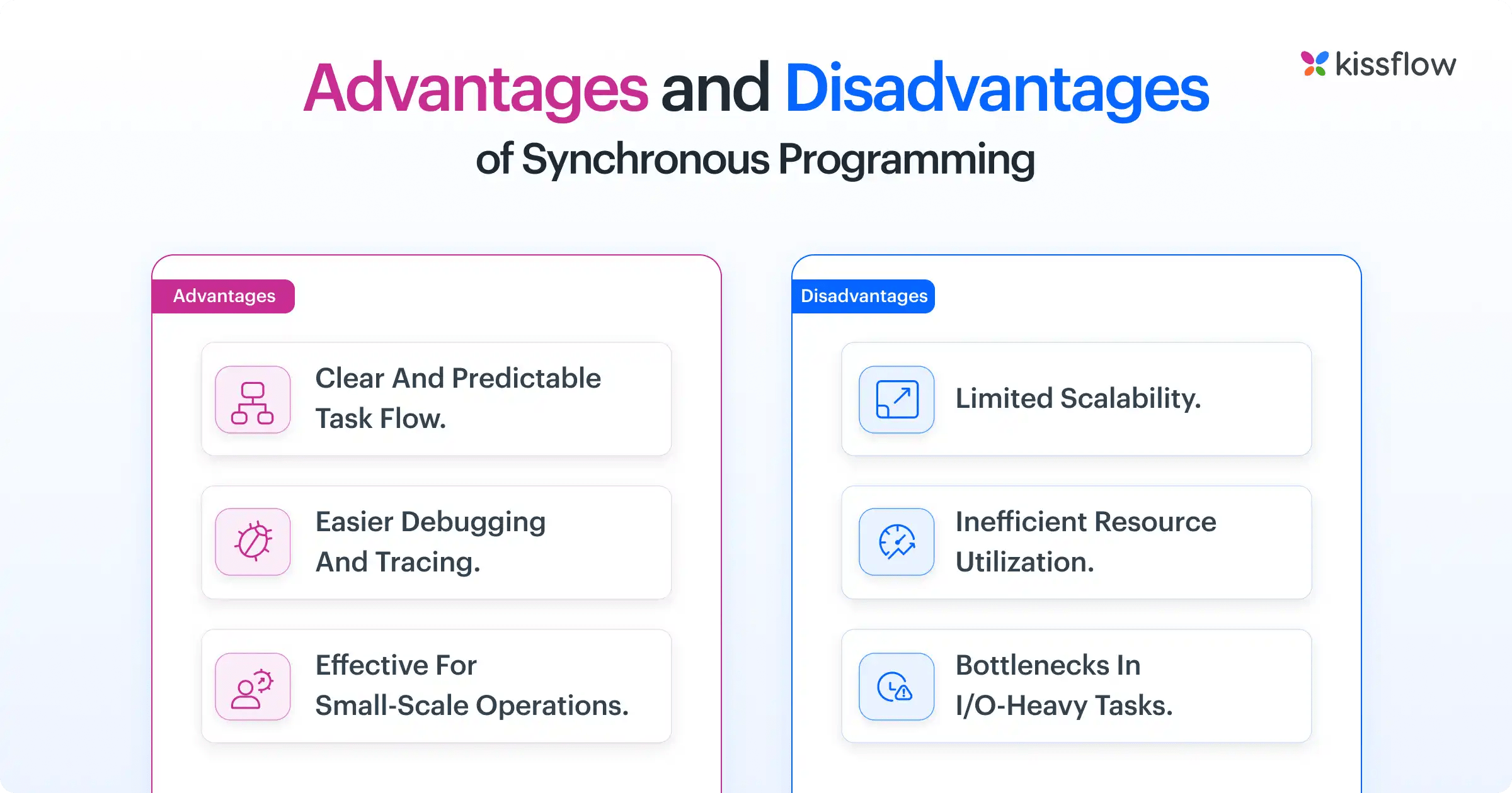 Synchronous Vs Asynchronous Programming Key Differences Wpweb Infotech - Download Artistic Vintage Wallpaper | High Resolution