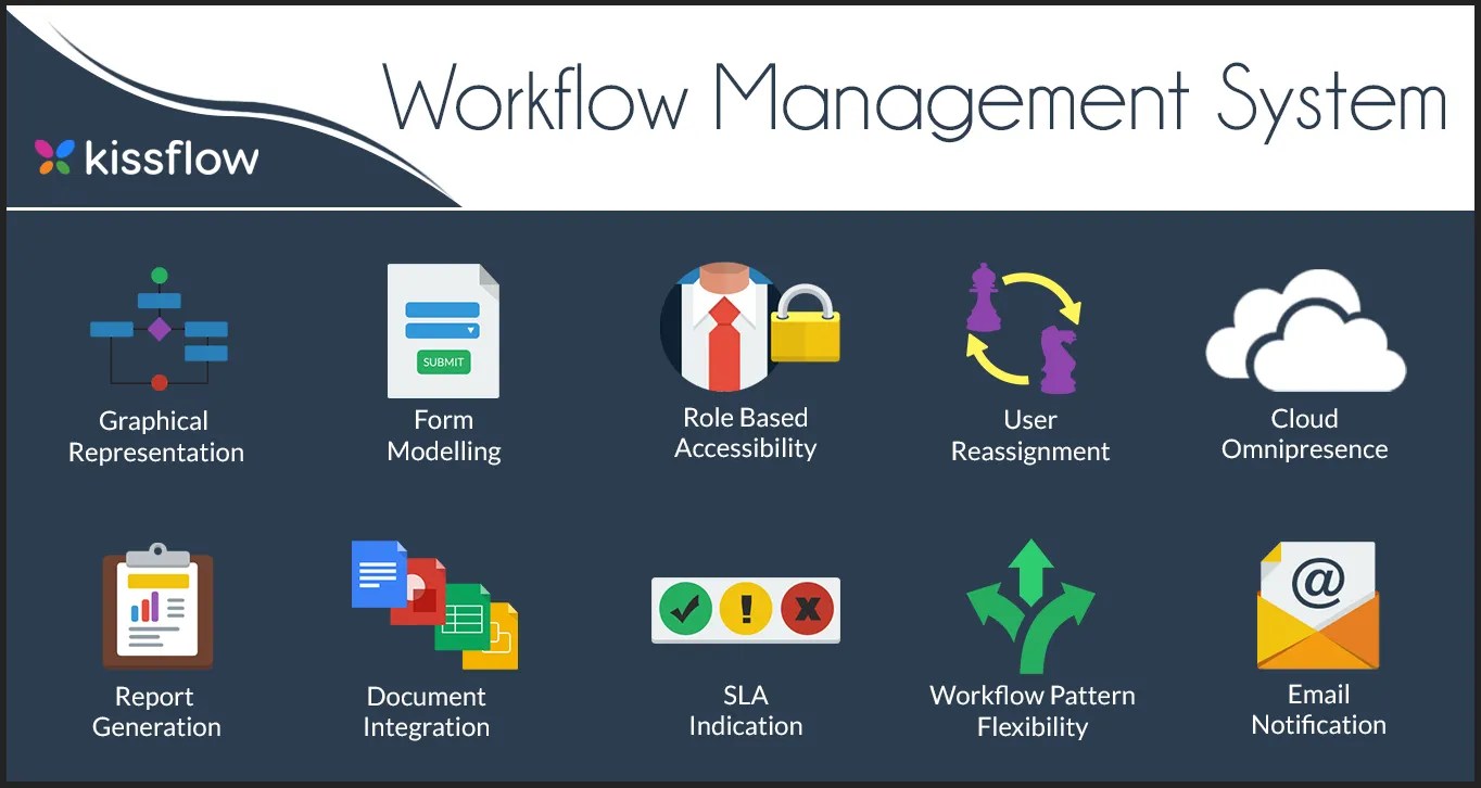 Pdf Workflow Management Models Methods And Systems - Premium Colorful Wallpaper Gallery - 4K