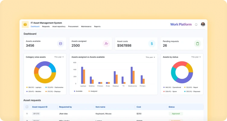 Assetmanagement Backend Src Assetmanagement Application Validations - City Background Collection - 4K Quality