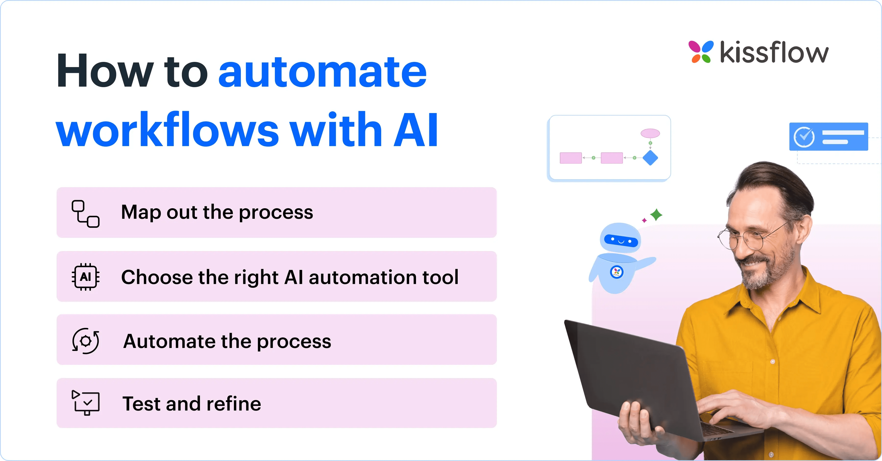How To Use Ai To Automate Workflows Streamline Tasks - Creative Abstract Picture - Mobile