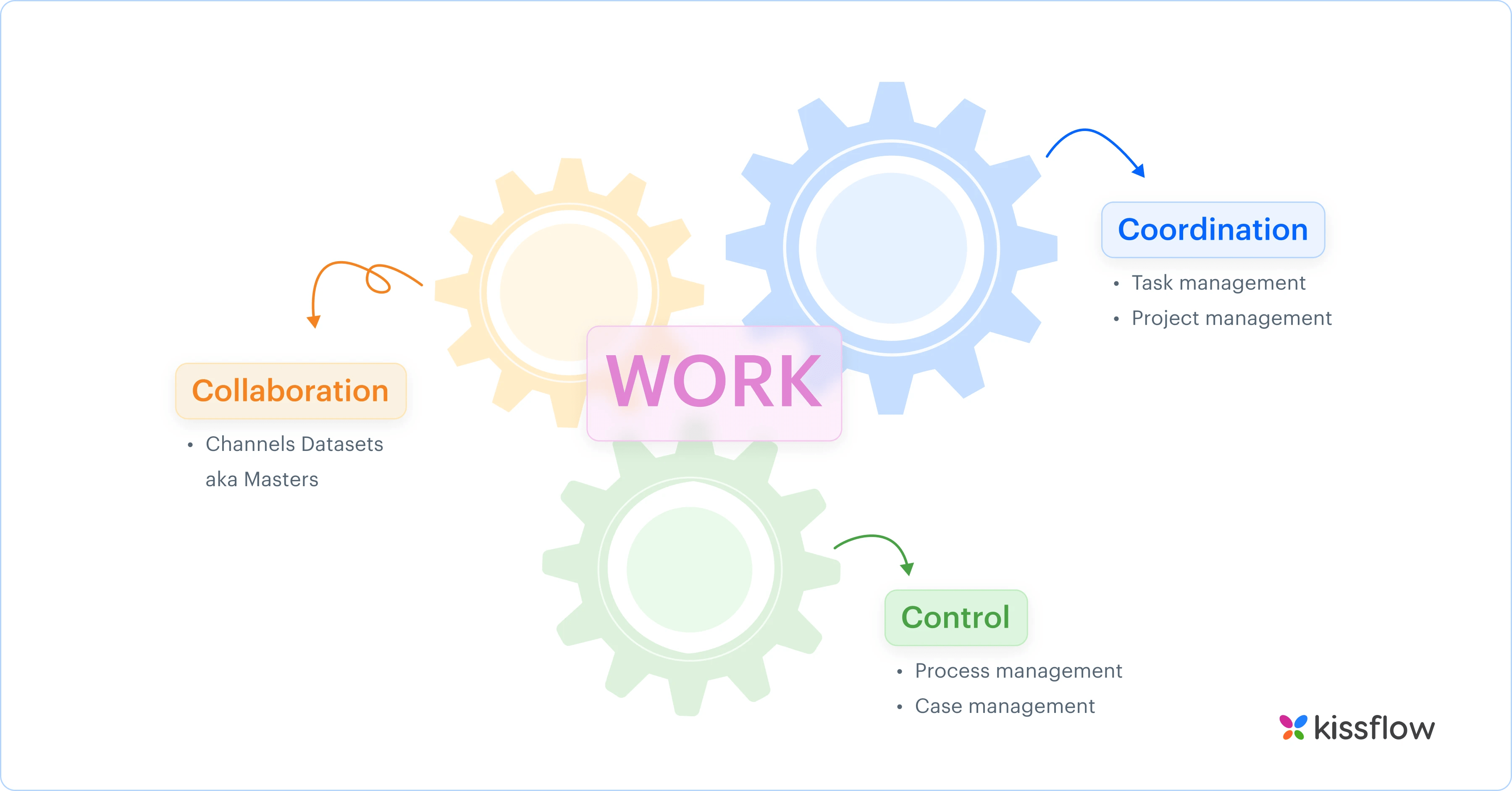Business Process Management Bpm Effective Data Management Involves - Best Landscape Images in 8K