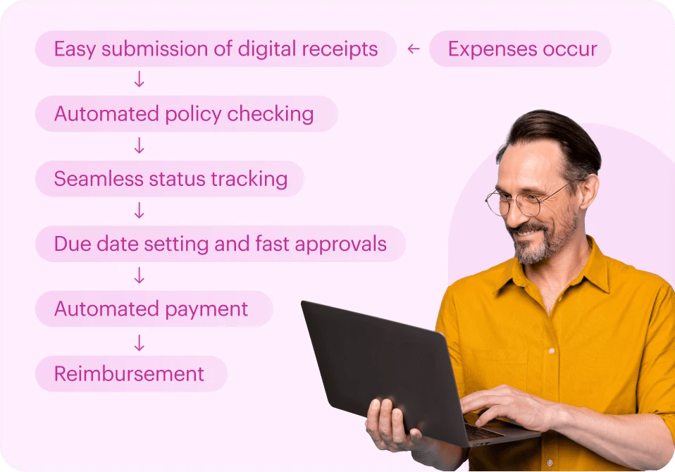 Workflow Management System Hfa - Best Nature Wallpapers in Desktop
