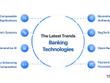 Transaction Banking Facing Technological Disruption From