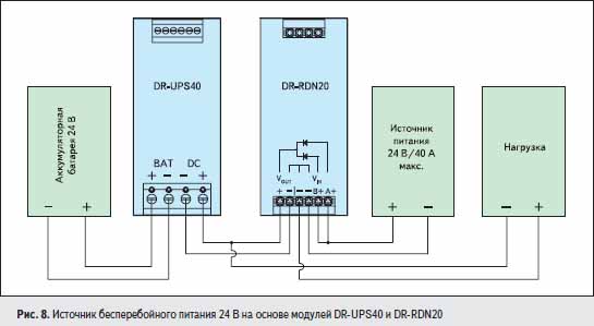pix Dr-Ups40 Подключение byudzhetnye resheniya rezervnyh istochnikov