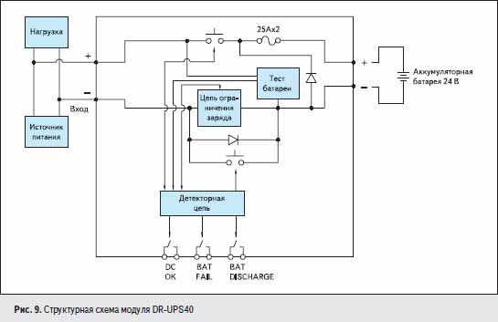 images Dr-Ups40 Подключение byudzhetnye resheniya rezervnyh istochnikov