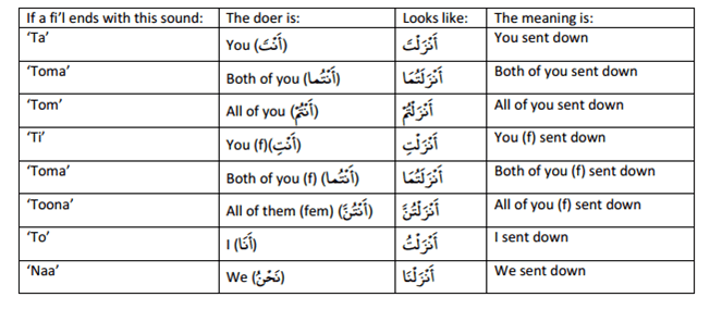 Terjemahan Tafsir Fi Zhilalil Sayyid Qutb Surah At Tariq Pdf Artikel ini bukanlah tafsir baru.