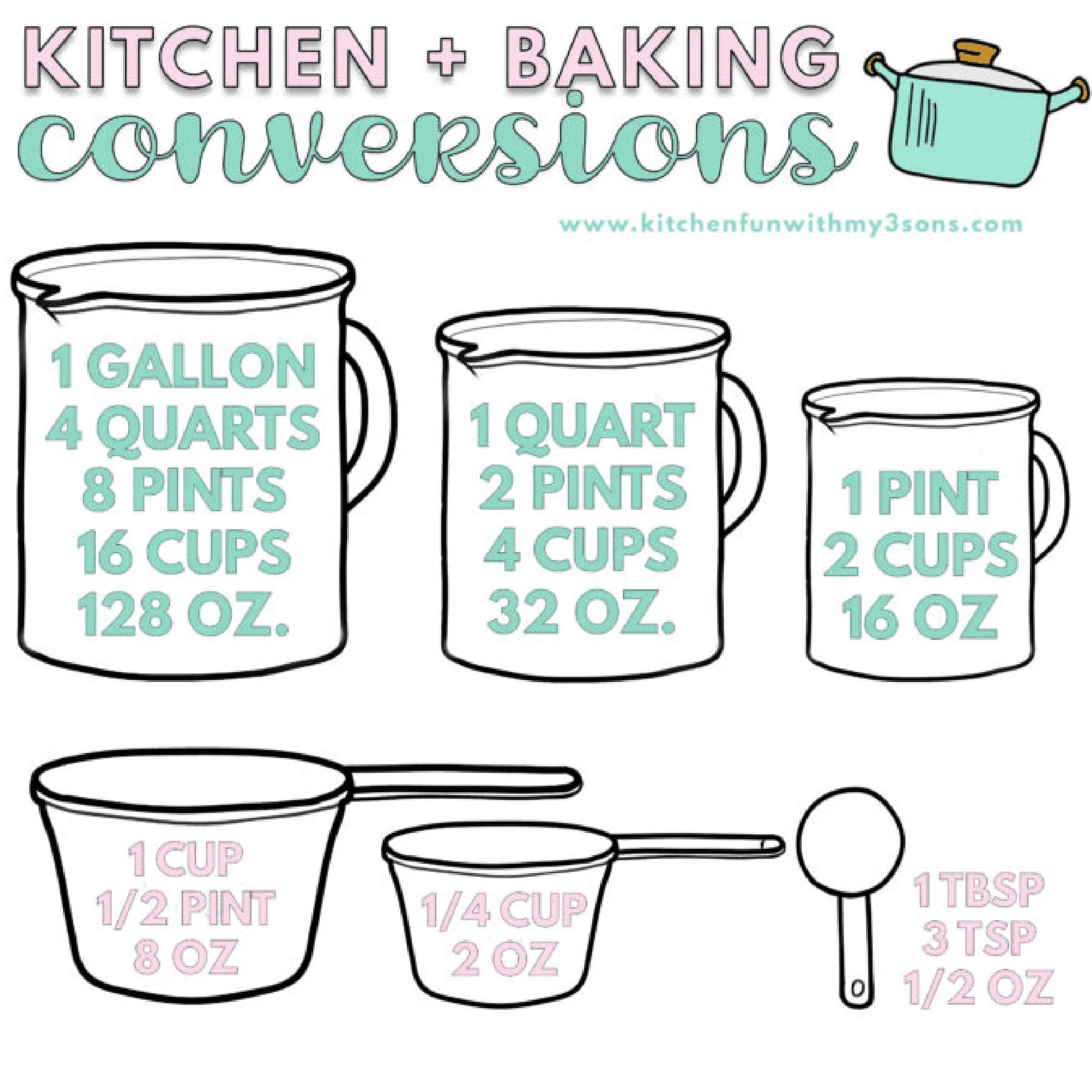 Gallons to cups conversion chart