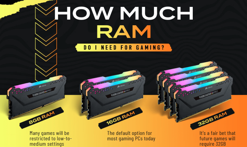 How Much Ram For Gaming Optimize Your Gaming Experience With The Right Optimize Your Streaming And Gaming Experience How Much RAM Do You Really Need 