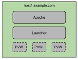 Paraviewweb