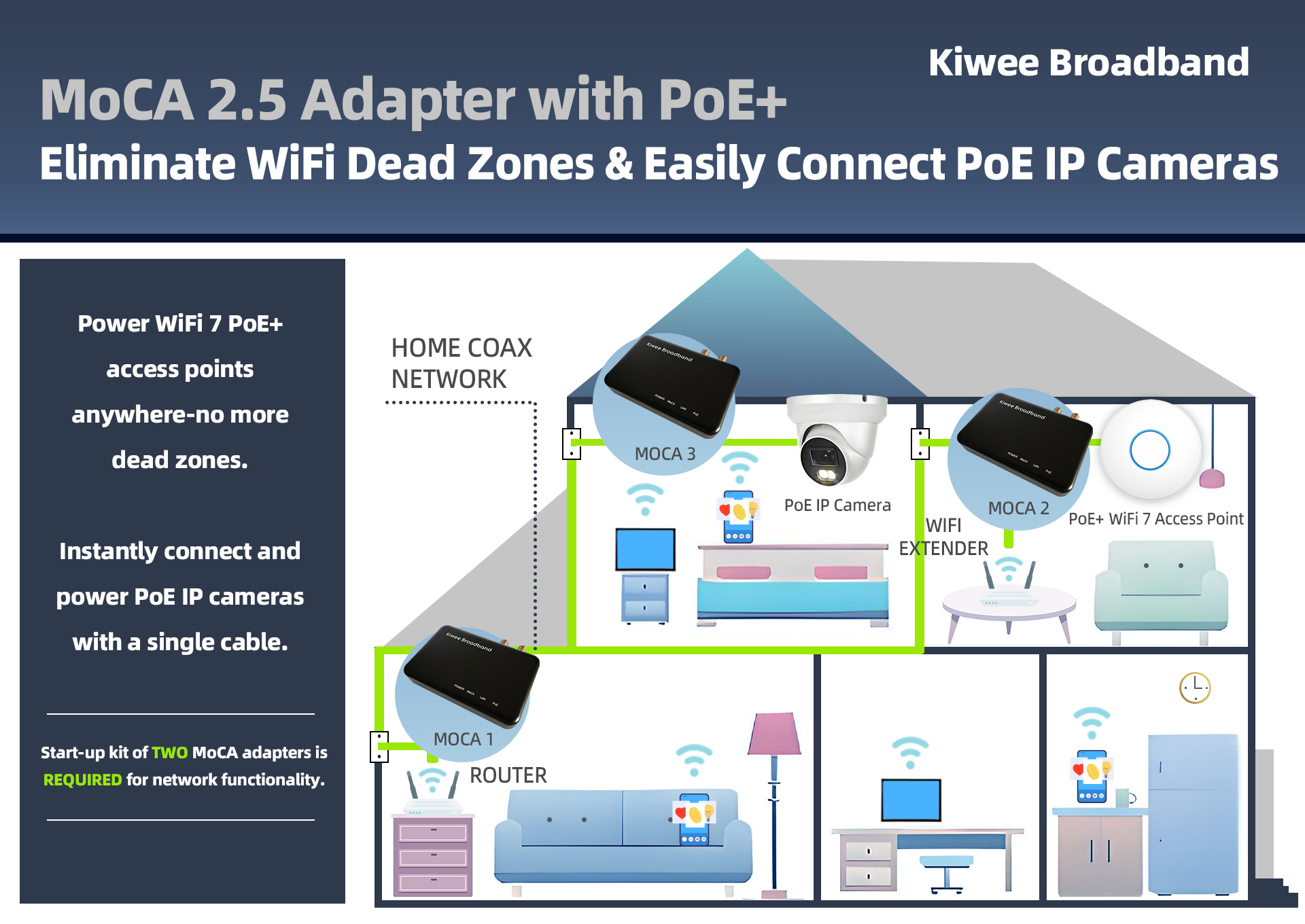 MoCA 2.5 Adapter - 2.5GE and PoE+ - MoCA 2.5 Adapter: Dual 2.5GbE