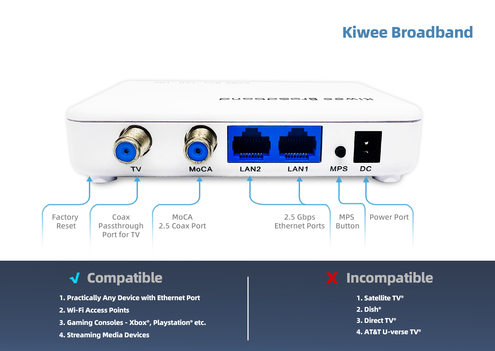 KB-M3-02 — MoCA 2.5 Dual 2.5GbE Adapter - MoCA 2.5 Adapter: Dual