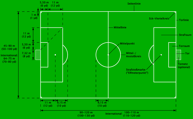 Fußballfeld : Fußballfeld - KiwiThek