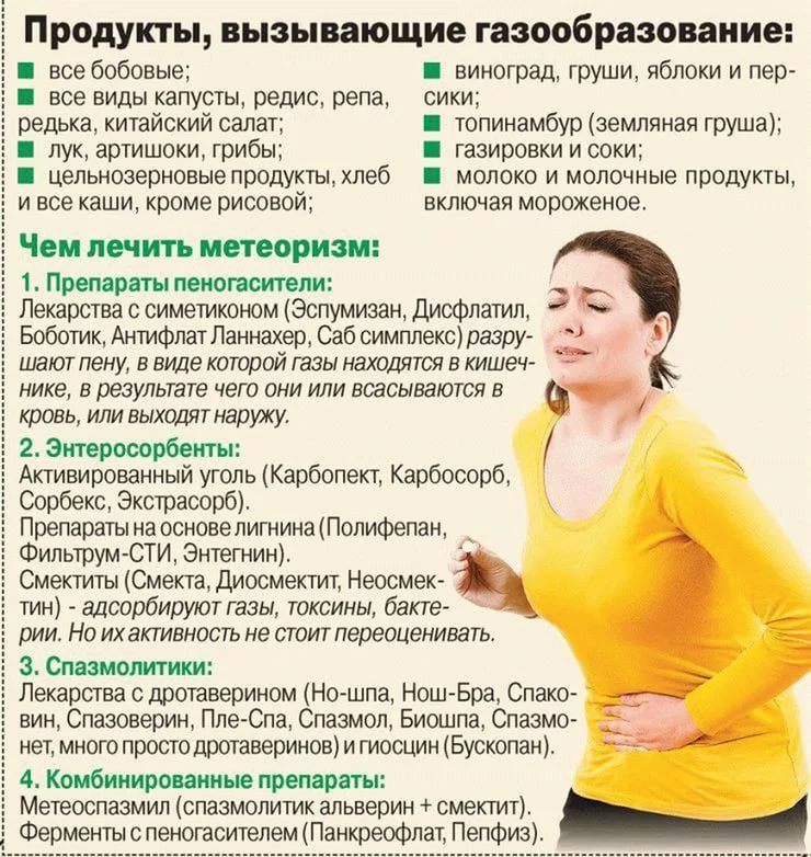 Как быстро убрать вздутие живота. Как быстро убрать вздутие живота в домашних условиях