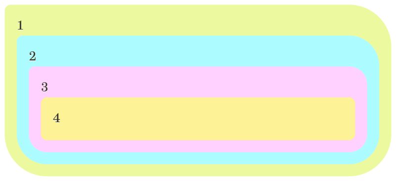 Evolution Development And Learning Using Self Modifying Cartesian - Gradient Images - Artistic Retina Collection