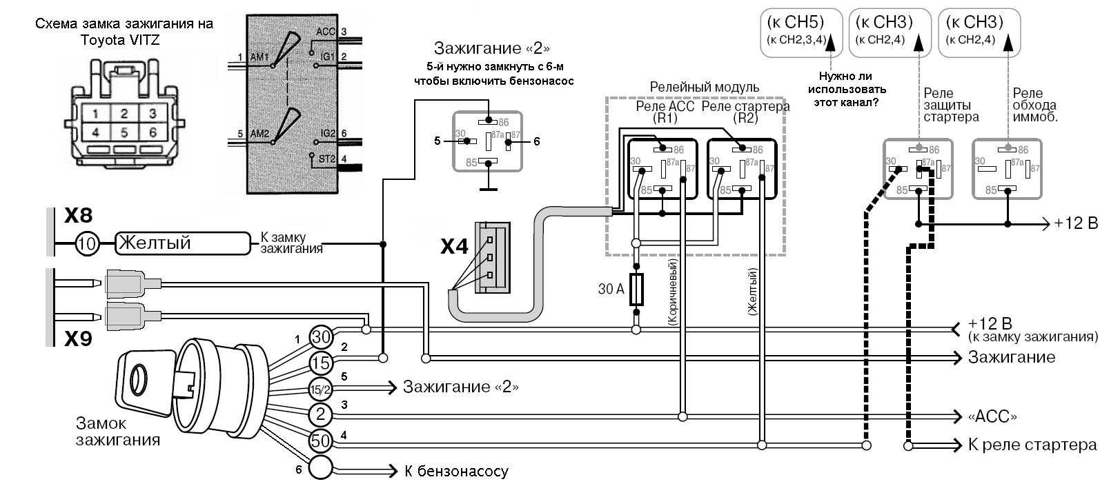 Контакты подключения замка зажигания