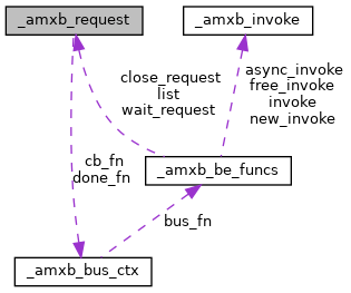 Libamxb Sub Struct Reference - Classic Full HD Minimal Images | Free Download