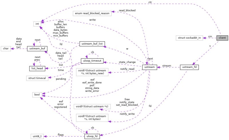 Libubox Kvlist Struct Reference - Premium Ultra HD Colorful Wallpapers | Free Download
