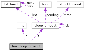 Libubox Uloop C File Reference - Download Perfect Light Art | 8K