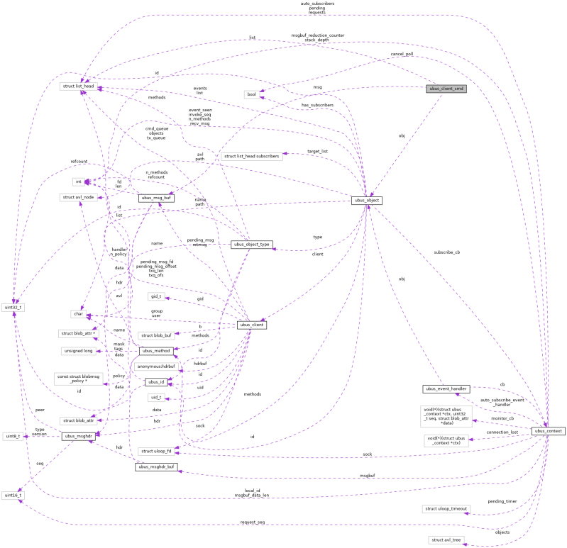 Ubus Ubus Client Struct Reference - Elegant Landscape Texture - High Resolution
