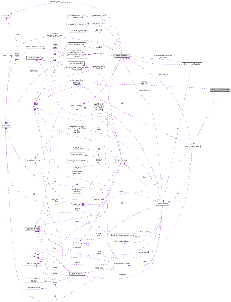 Github Mastrogippo Prism Ubus Mqtt Lua Daemon - Best Space Wallpapers in Mobile