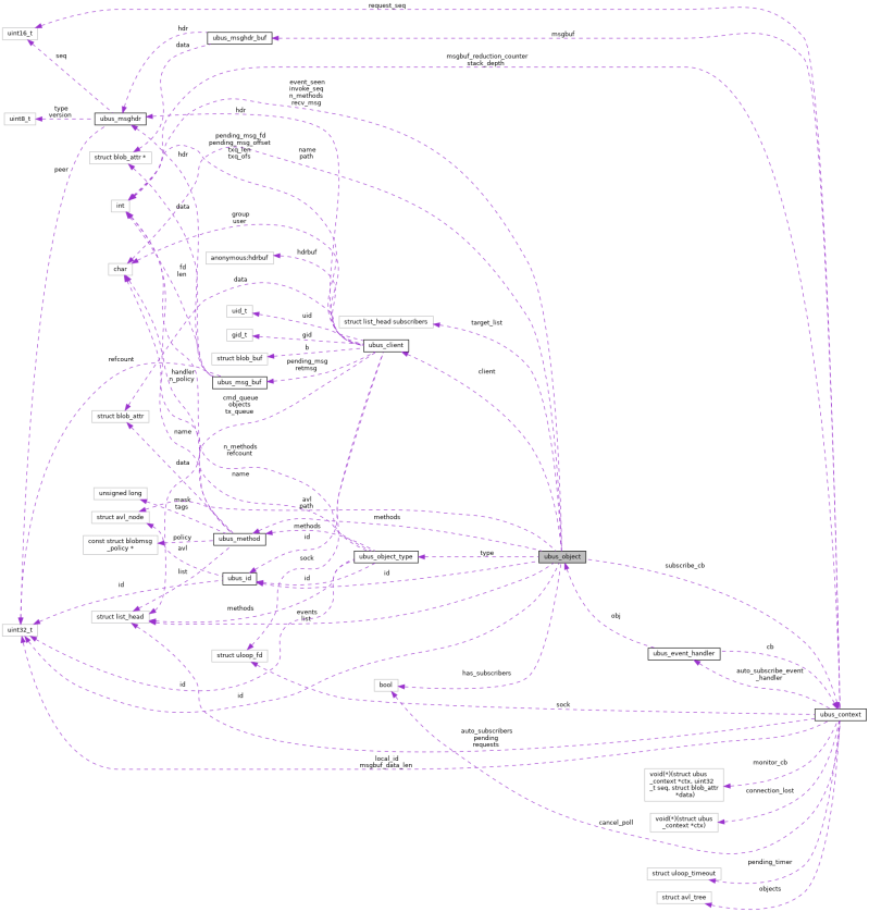 Ubus Ubus Object Data Struct Reference - Stunning 8K Abstract Photos | Free Download