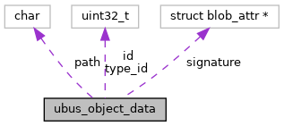 Ubus Ubus Pending Data Struct Reference - Light Pattern Collection - Full HD Quality