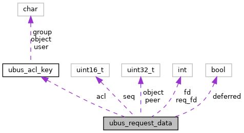 Ubus Ubus Request Struct Reference - 4K Mountain Images for Desktop