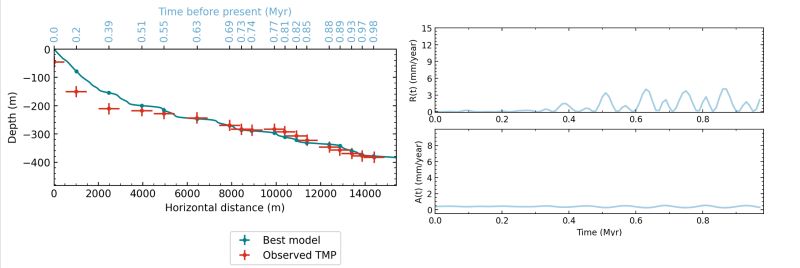 Research Kris Laferriere - Download Elegant Geometric Background | Mobile
