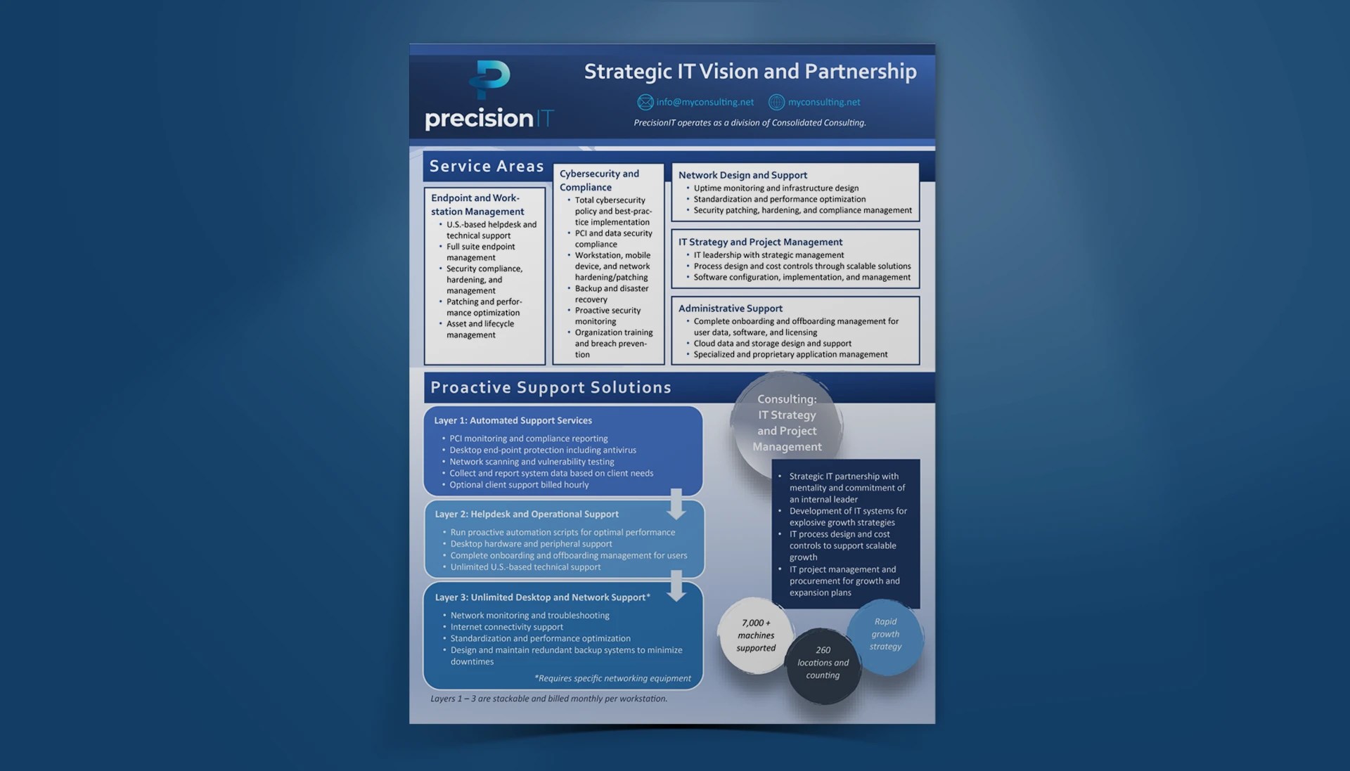 Case Study - PrecisionIT