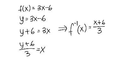 Fungsi kuadrat yang kurvanya berbentuk parabola memiliki invers untuk domain dengan interval tertentu. Invers Fungsi I H G F X