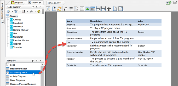 Drag The Template Onto Document To Render The Glossary Together With Its Description And Alias Visual Paradigm Know How
