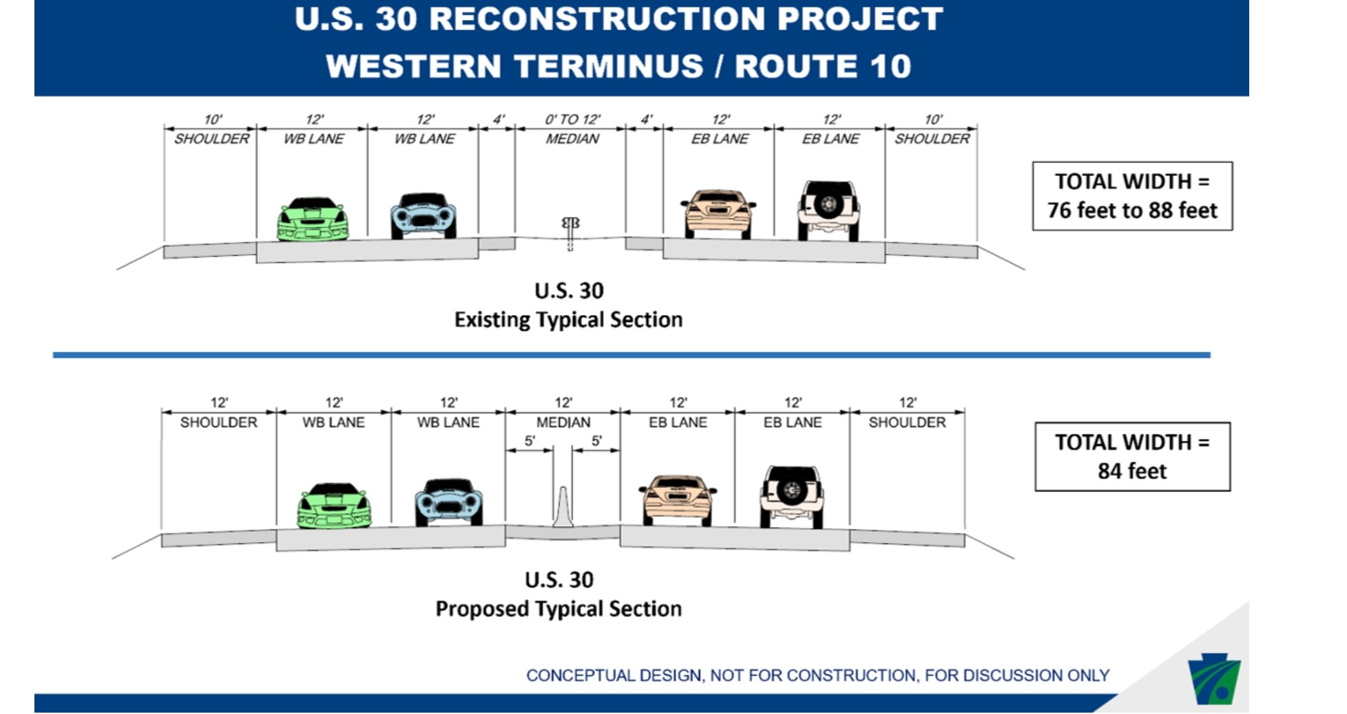 US Route To Receive Needed Upgrades Howell Engineering Surveying.