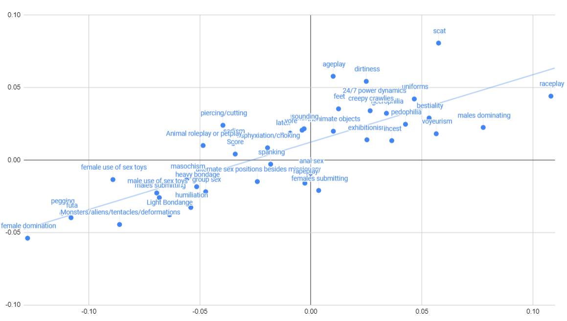 Political Compass Fetishes – Knowingless